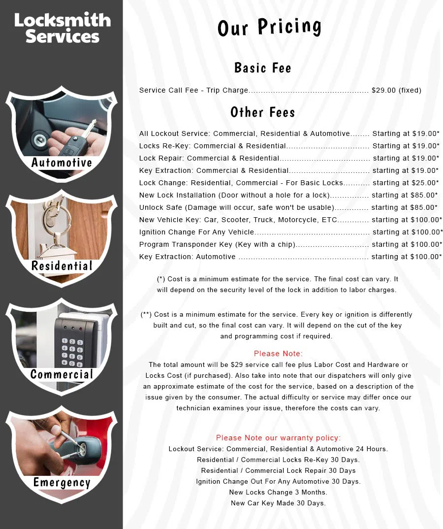 All County Locksmith Store Jacksonville, FL 904-495-0609